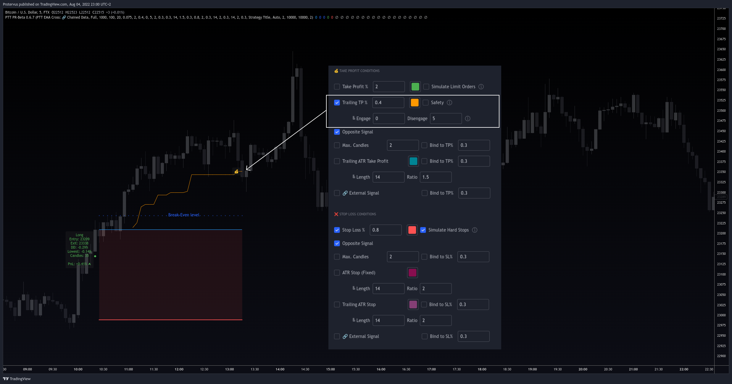 FTX:BTCUSD Chart Image by Protervus