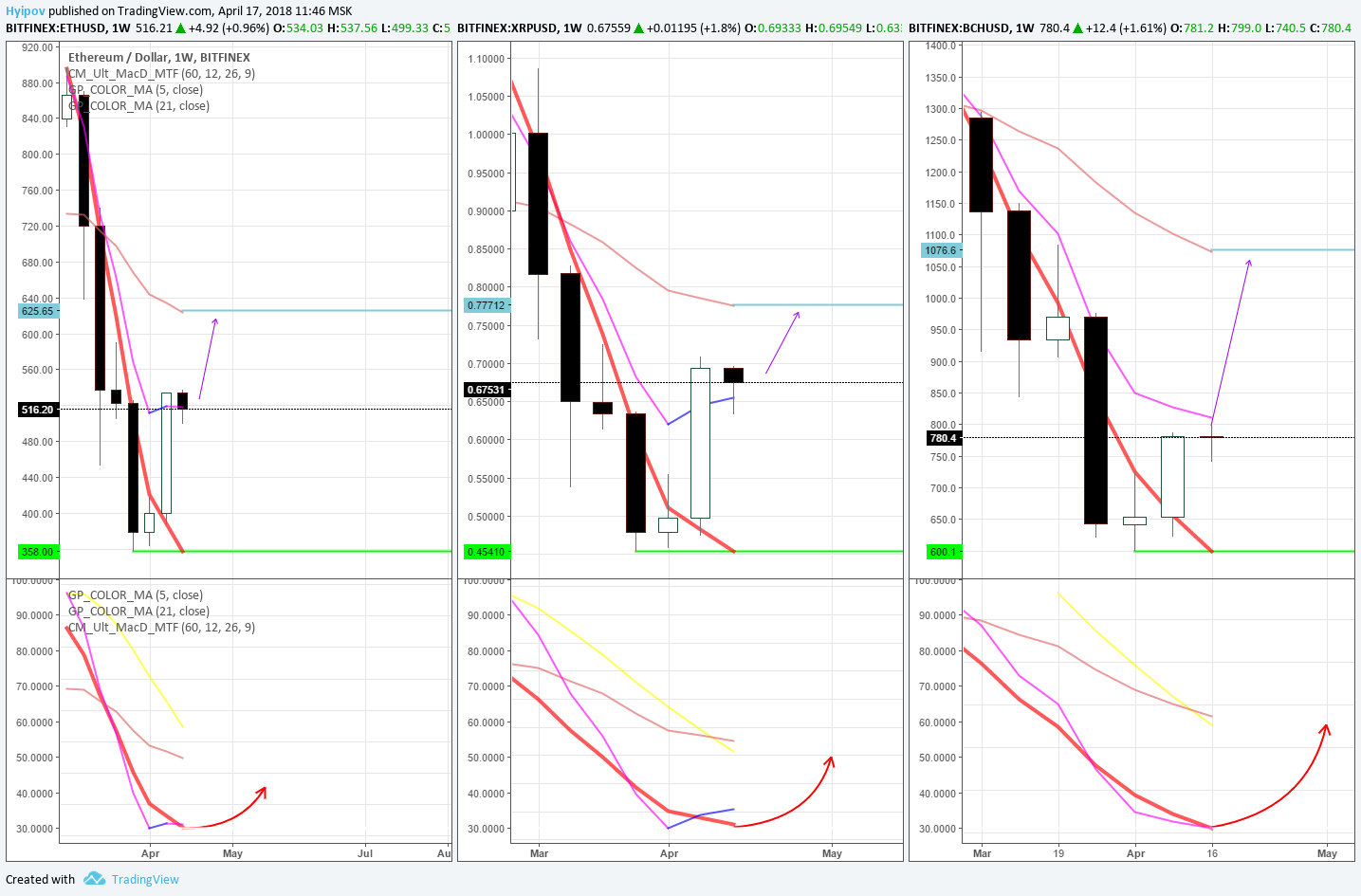  Chart Image
