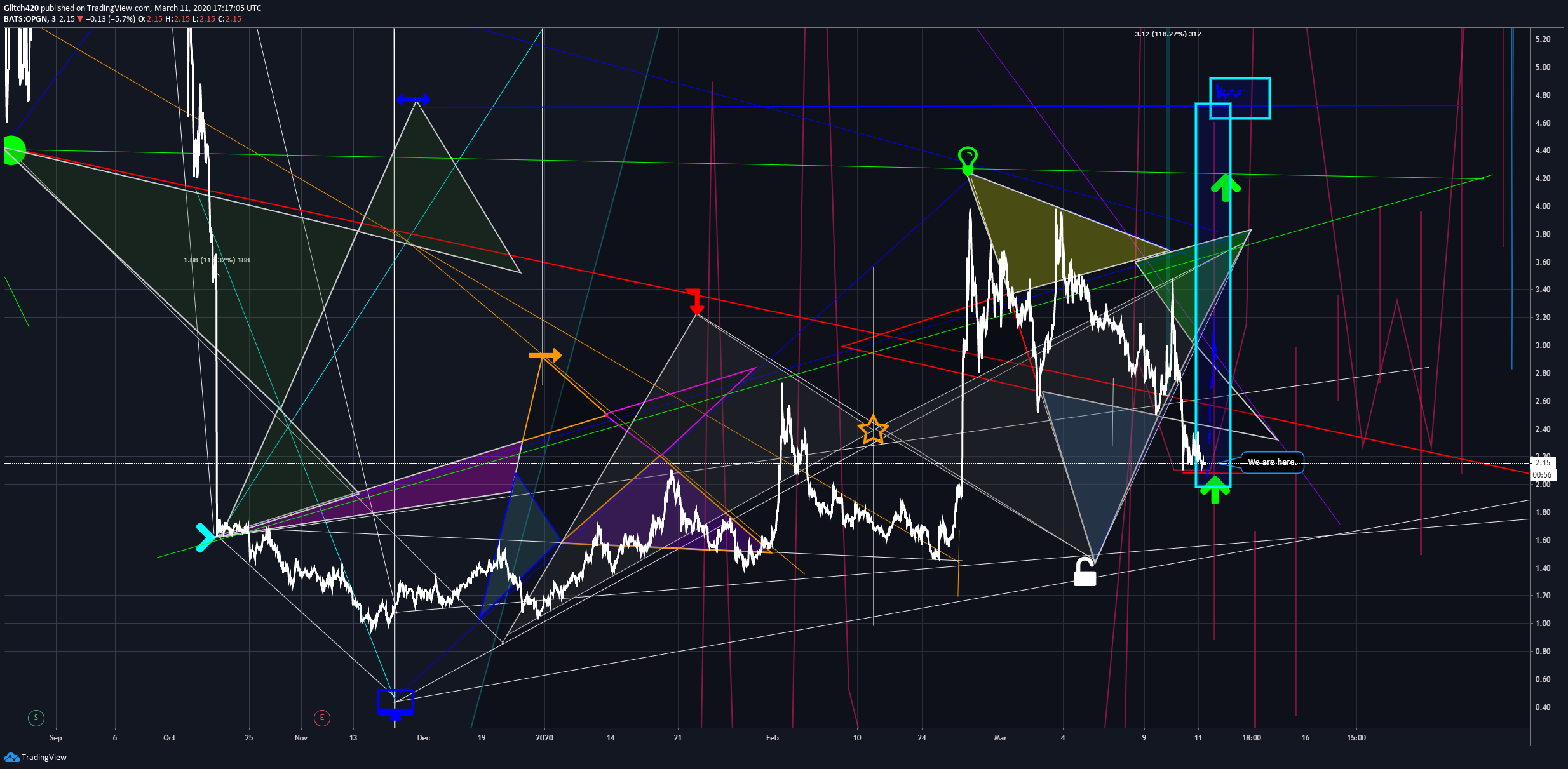  Chart Image