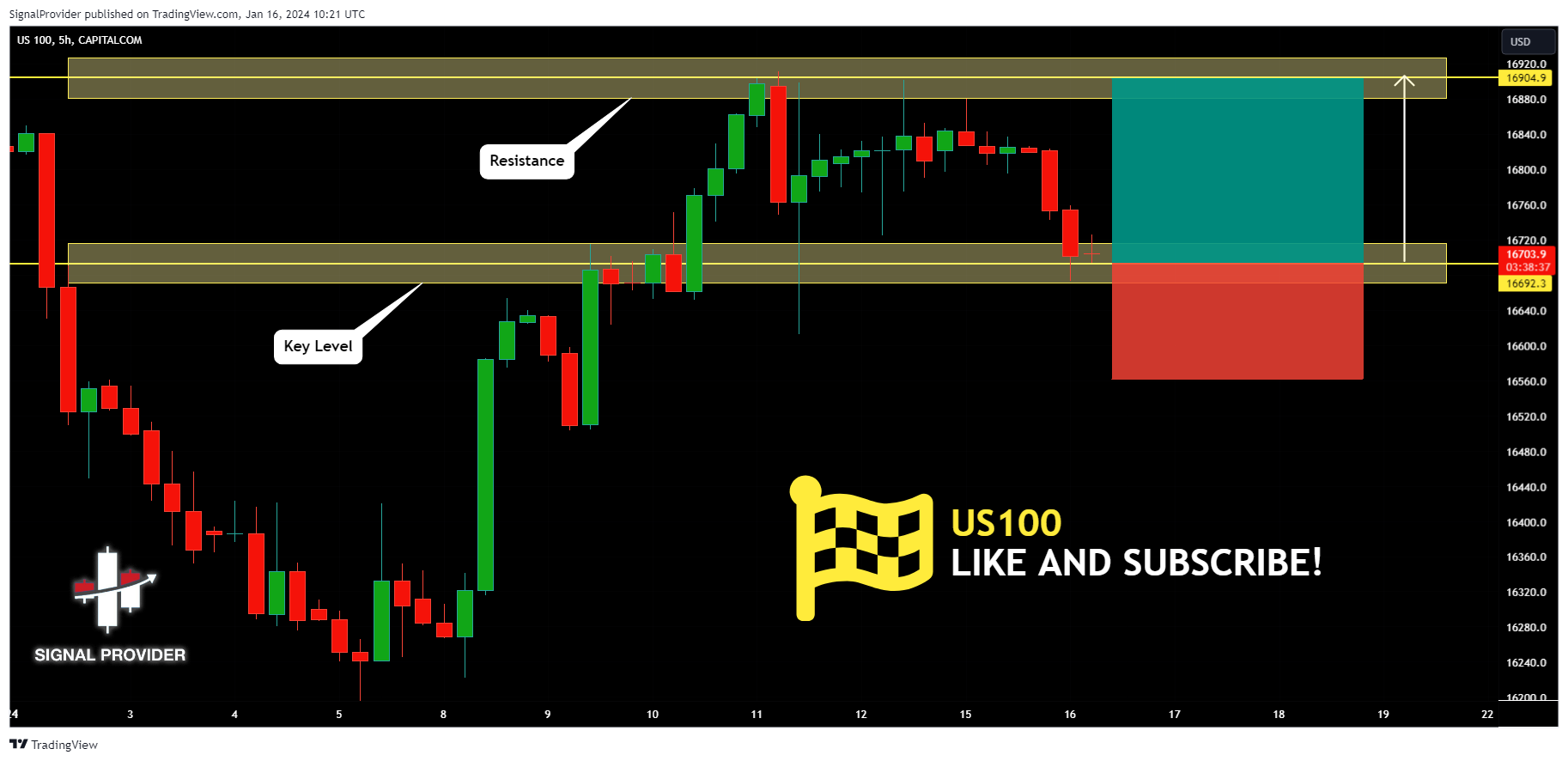 CAPITALCOM:US100 Chart Image by SignalProvider