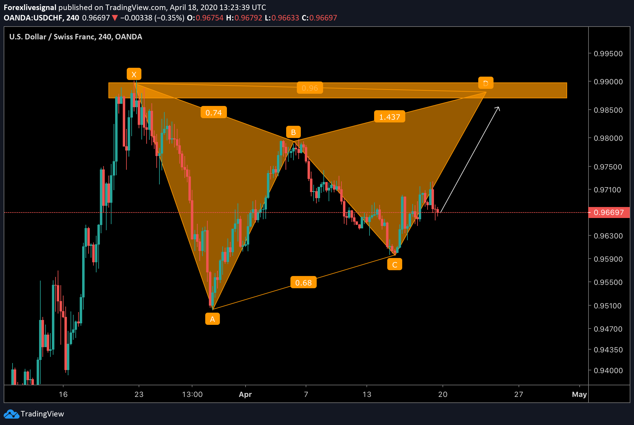  Chart Image