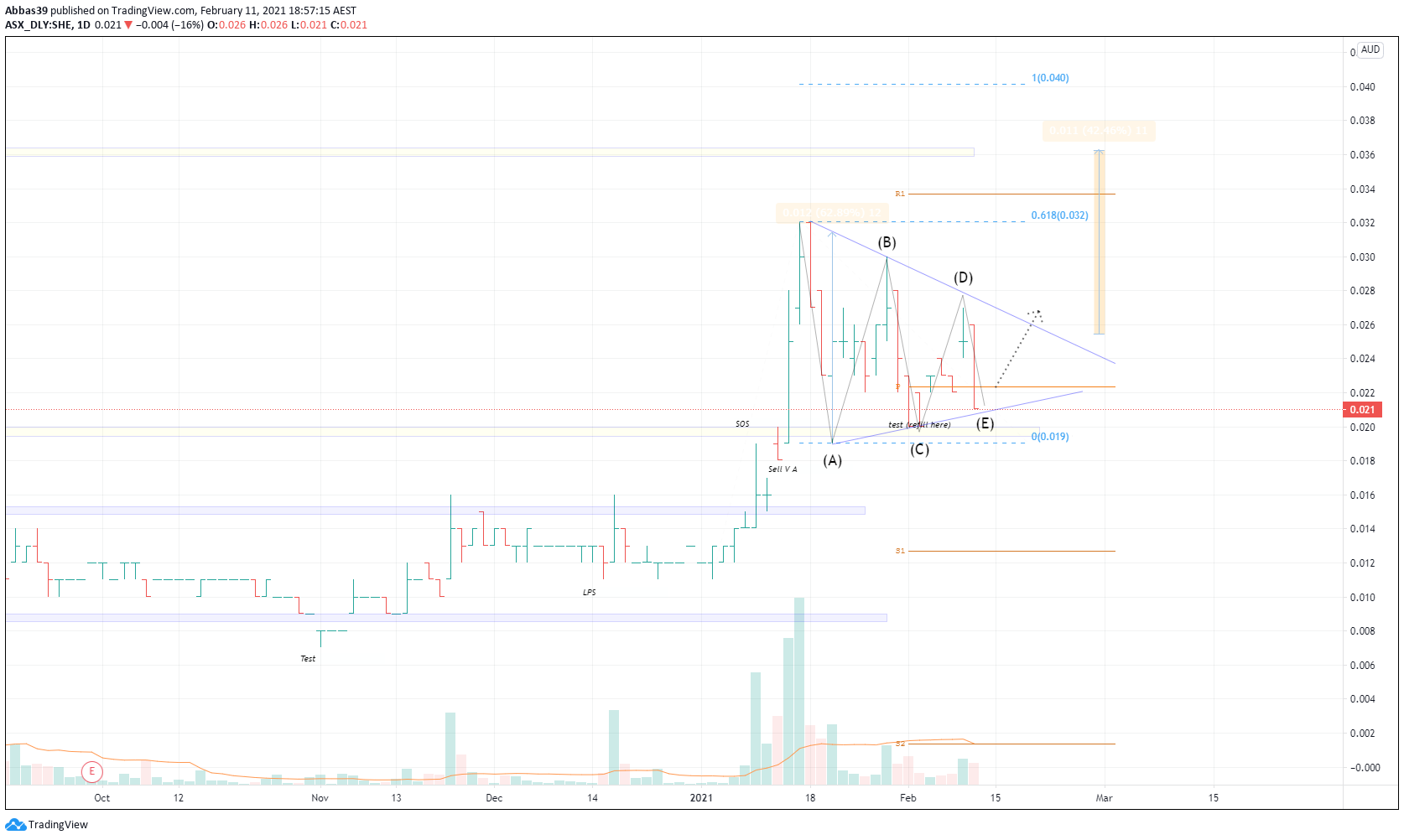  Chart Image