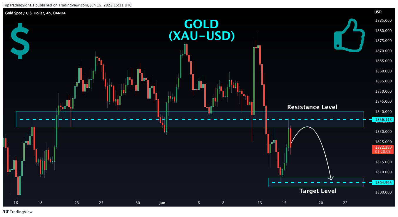 OANDA:XAUUSD Chart Image by TopTradingSignals