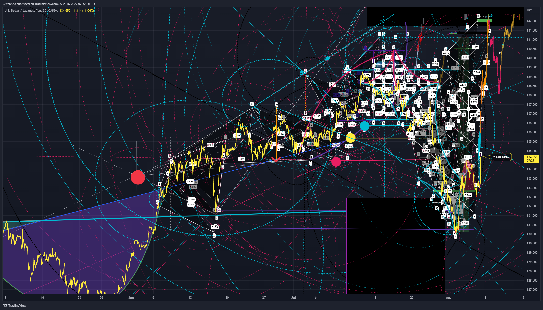 OANDA:USDJPY Chart Image by Glitch420