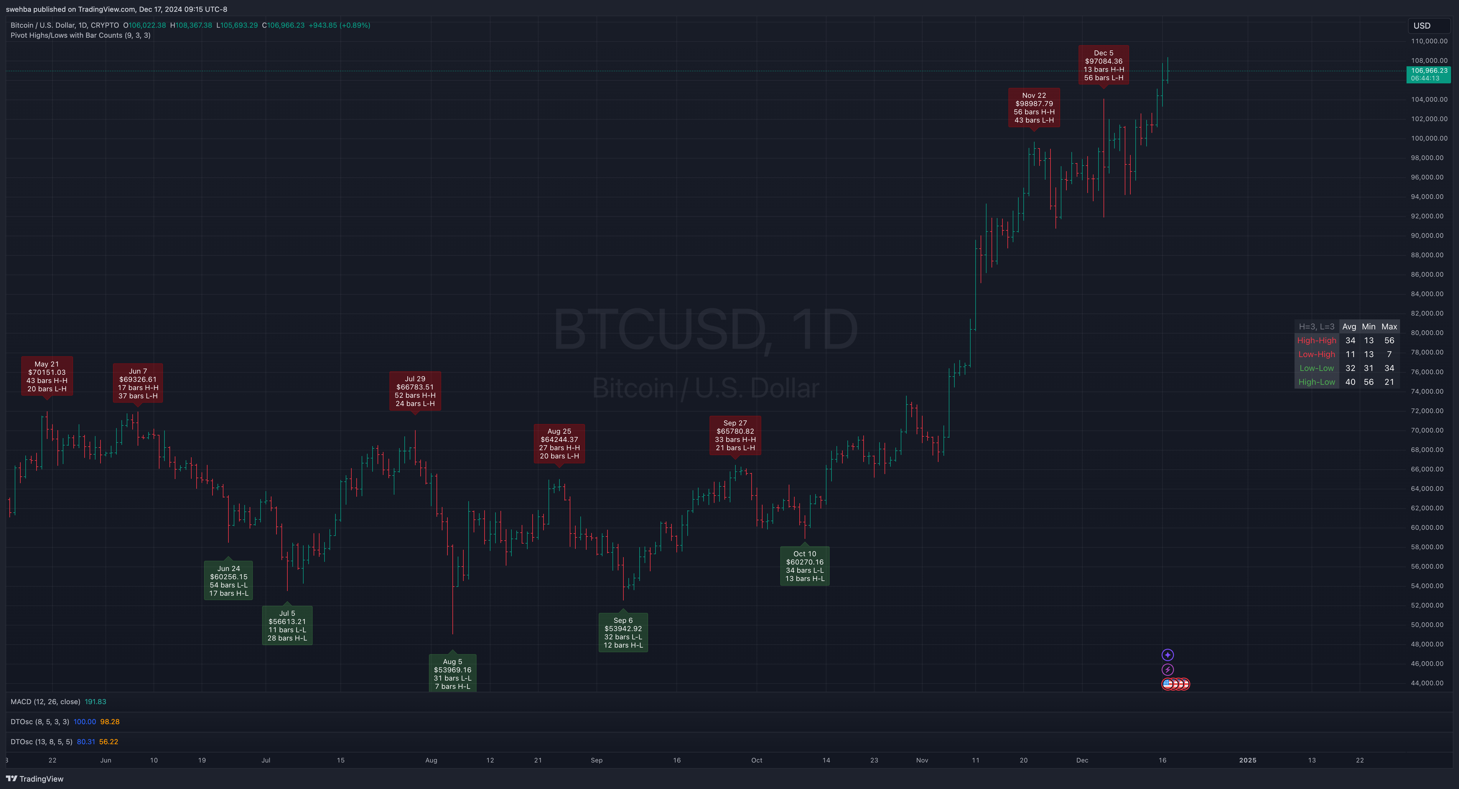 CRYPTO:BTCUSD Chart Image by swehba