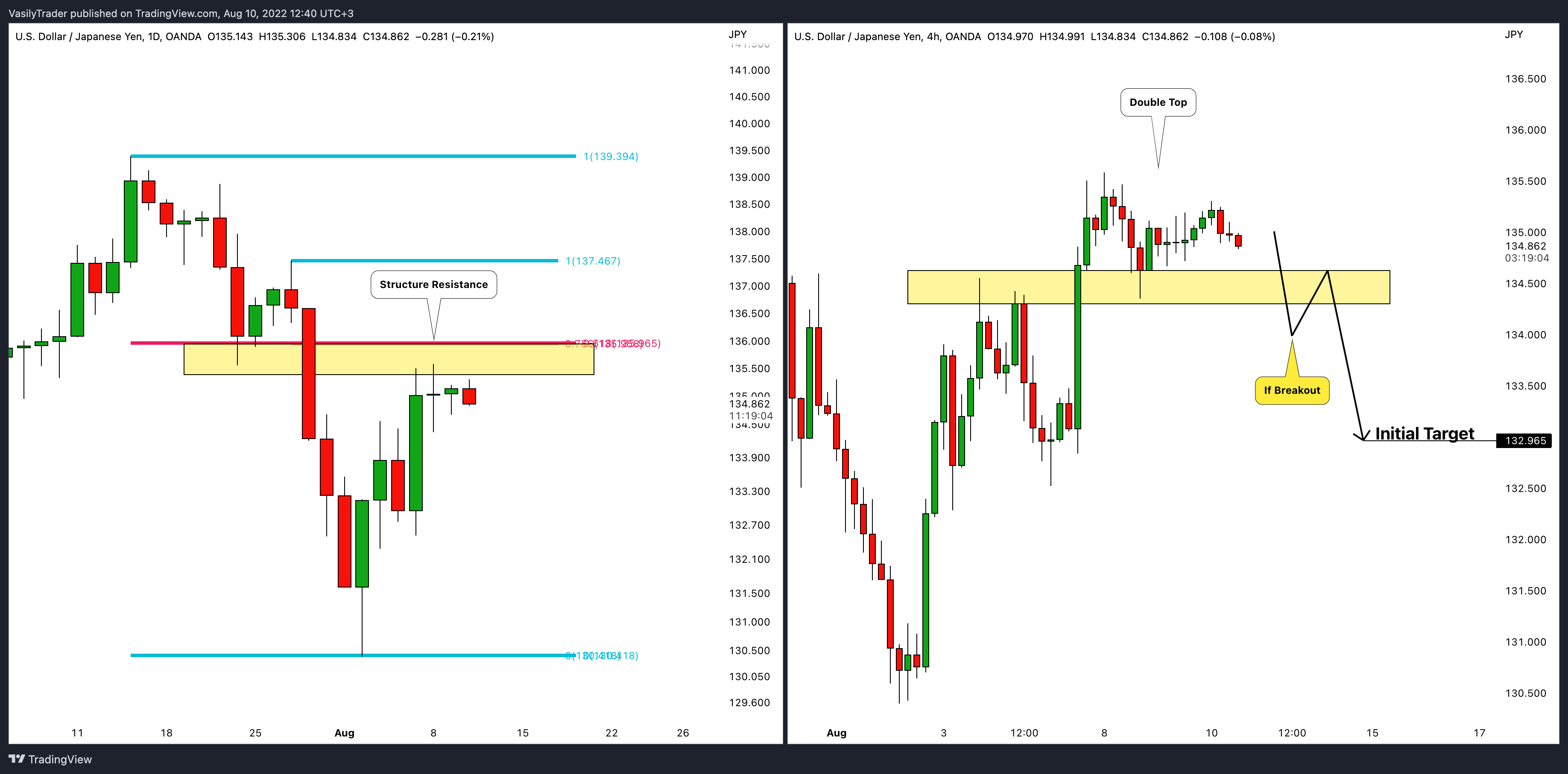 OANDA:USDJPY Chart Image by VasilyTrader