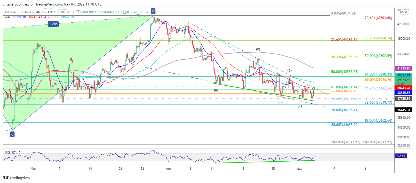 BINANCE:BTCUSDT Chart Image by Jnsane