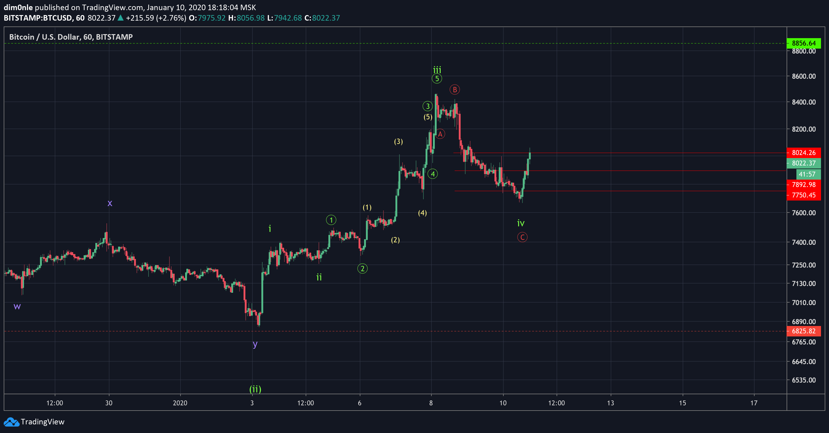  Chart Image