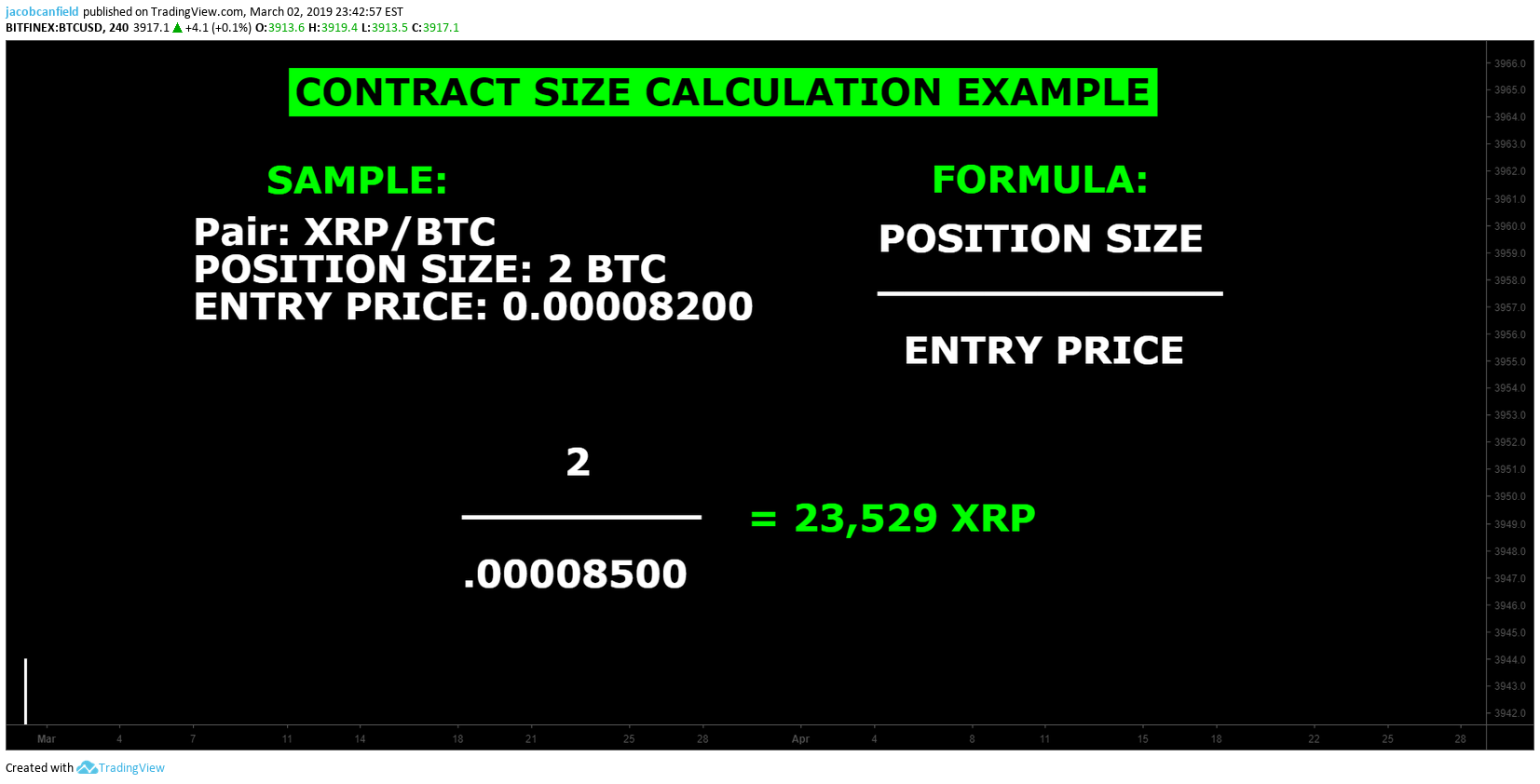  Chart Image