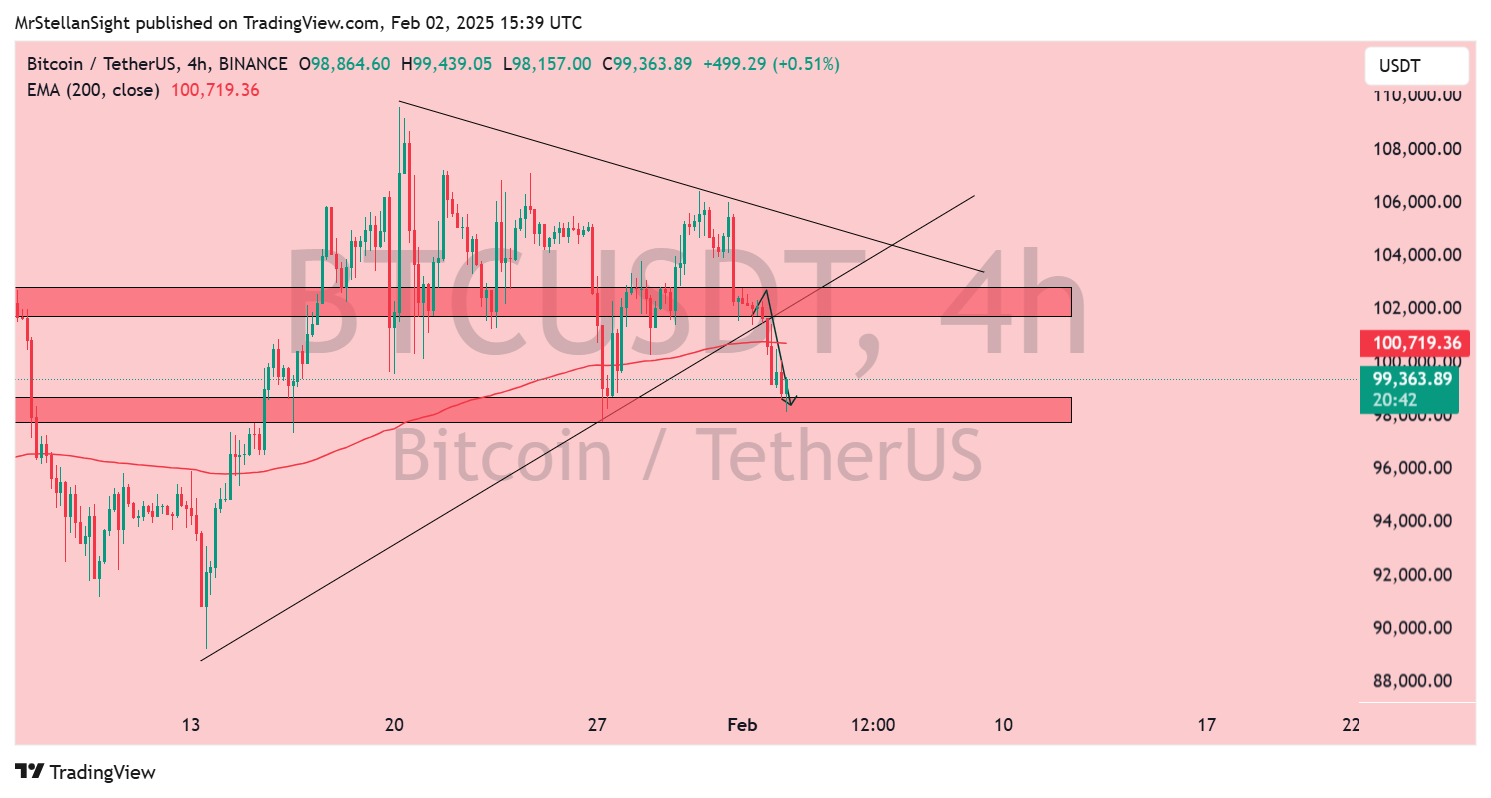 BINANCE:BTCUSDT Chart Image by MrStellanSight