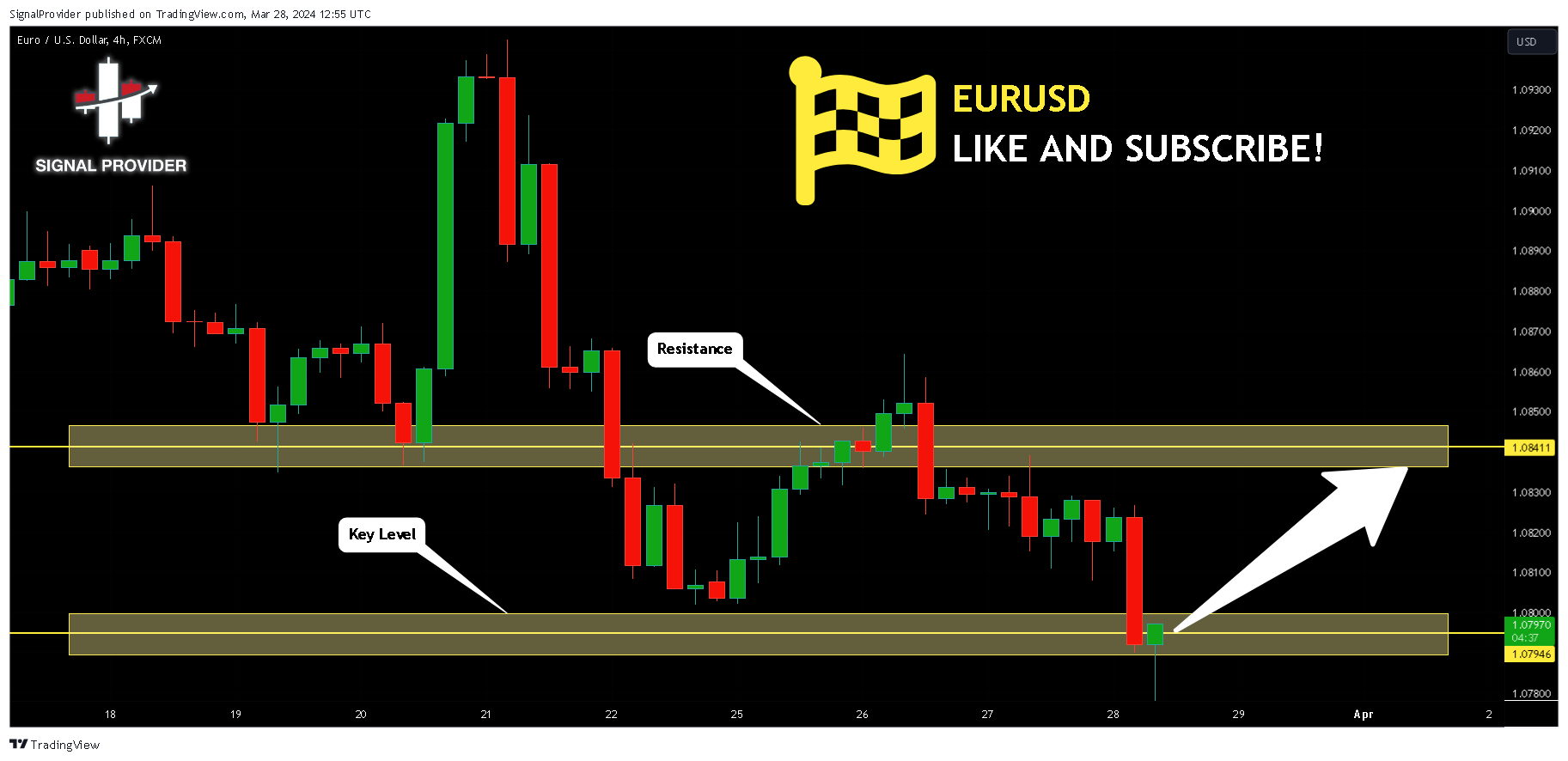 FX:EURUSD Chart Image by SignalProvider