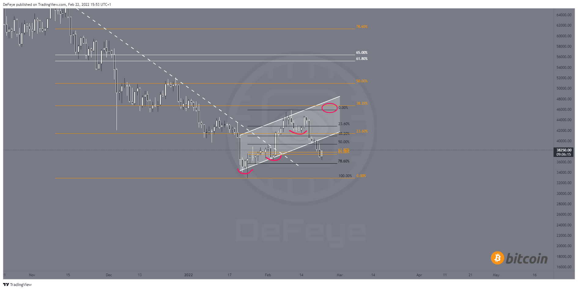 BINANCE:BTCUSDT Chart Image by BitcoinEasyIO