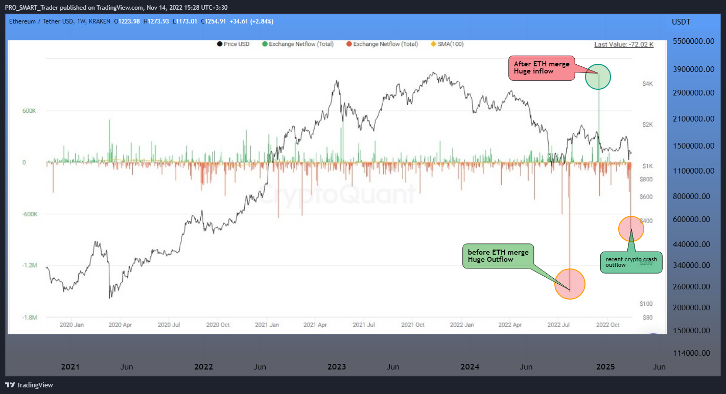 KRAKEN:ETHUSDT Chart Image by PRO_SMART_Trader