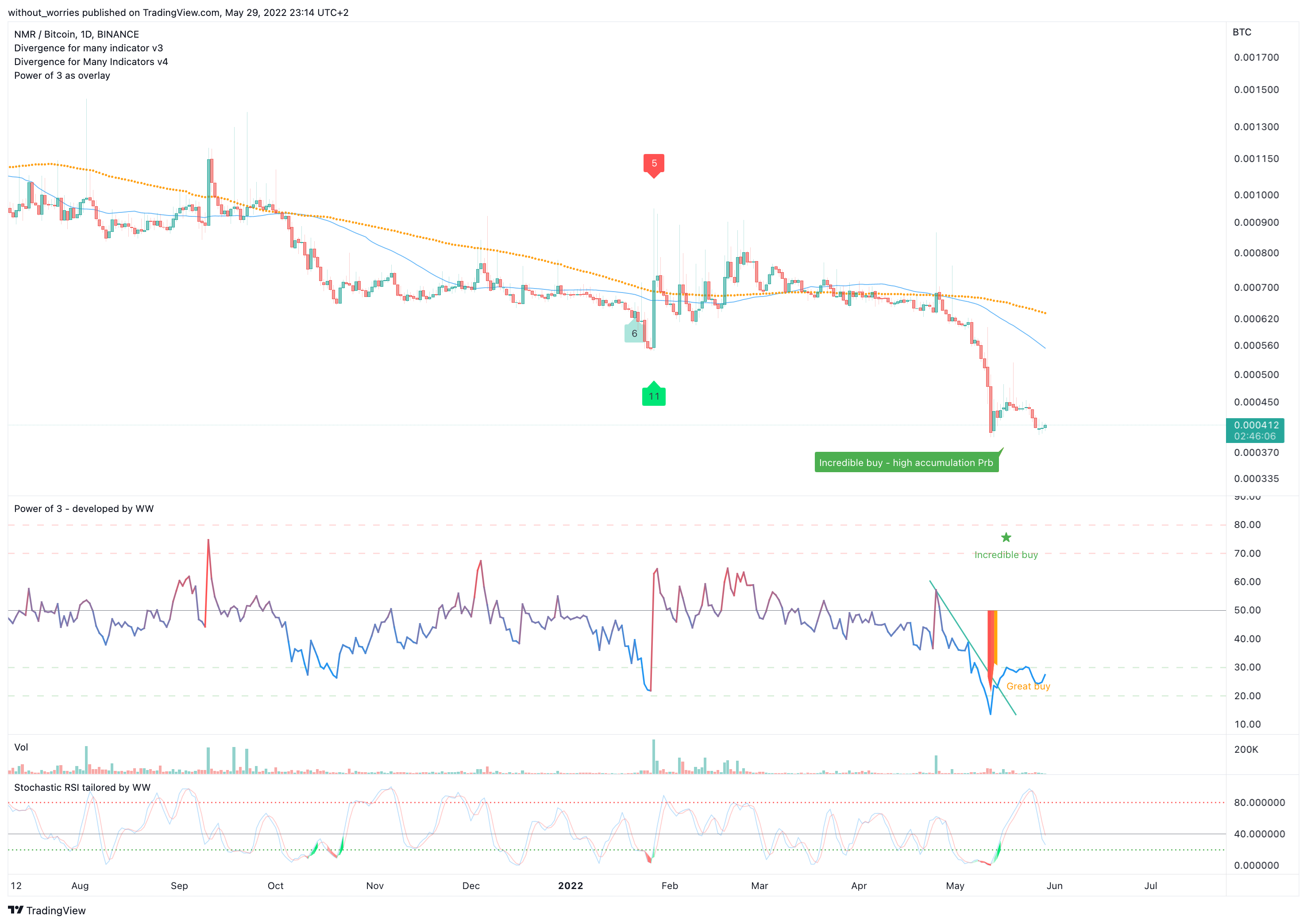 BINANCE:NMRBTC Chart Image by without_worries