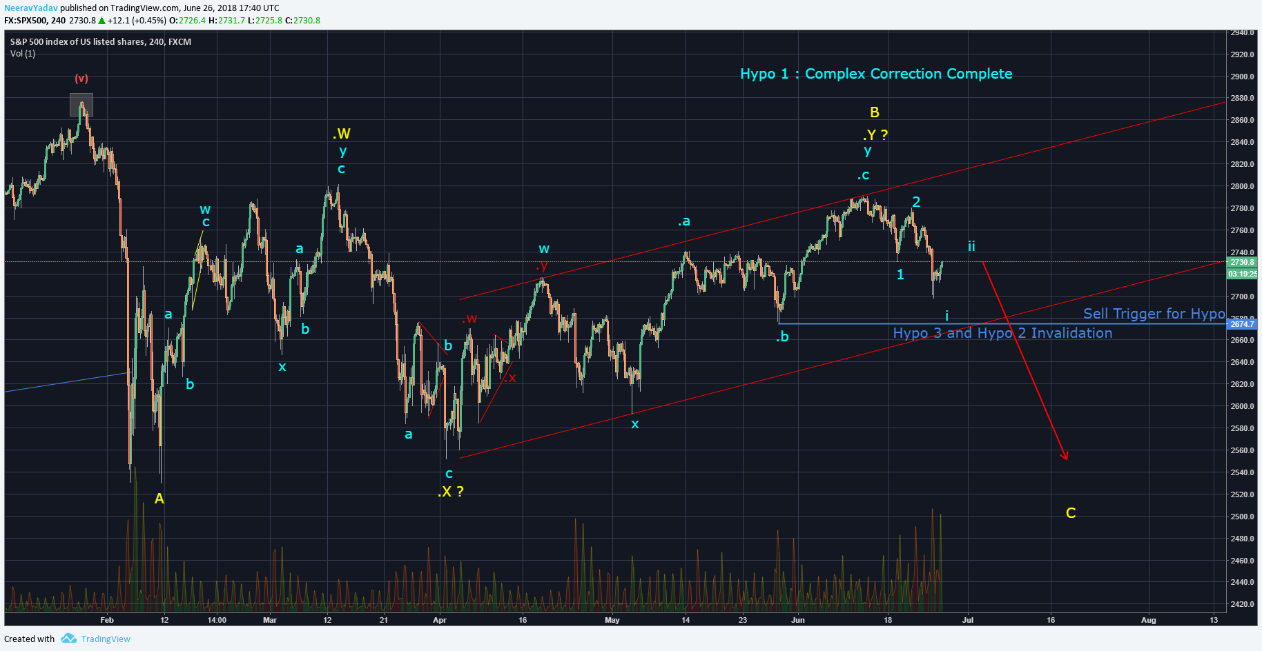  Chart Image