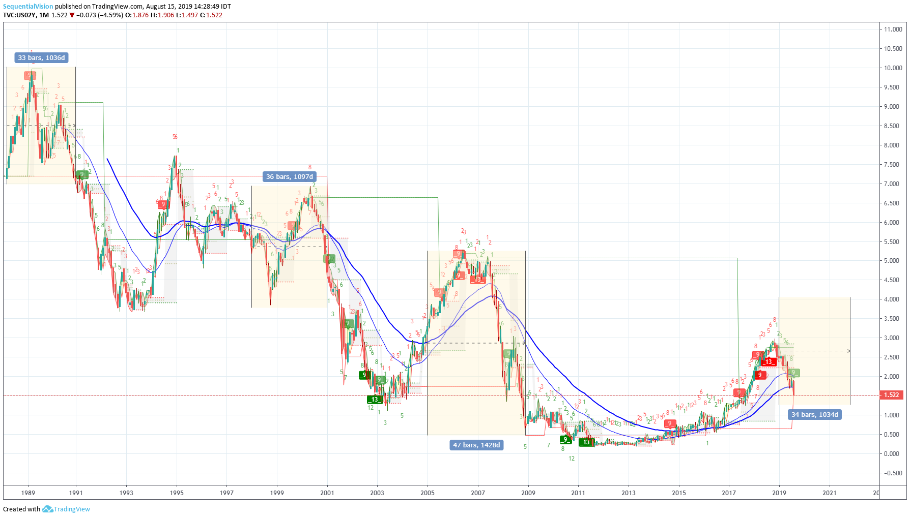  Chart Image
