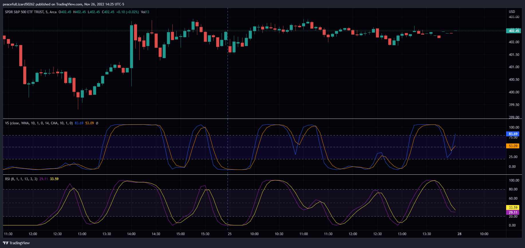 AMEX:SPY Chart Image by The_Peaceful_Lizard
