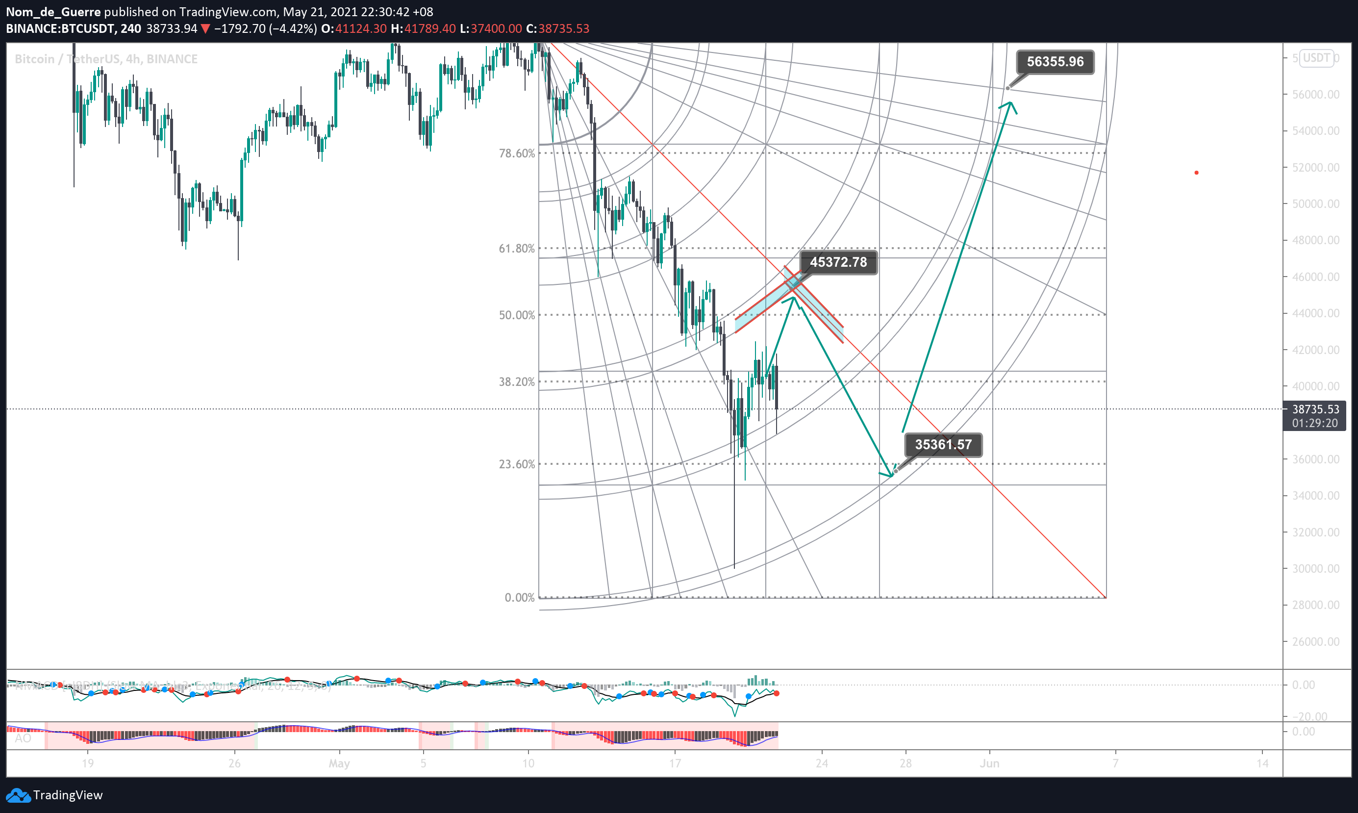  Chart Image