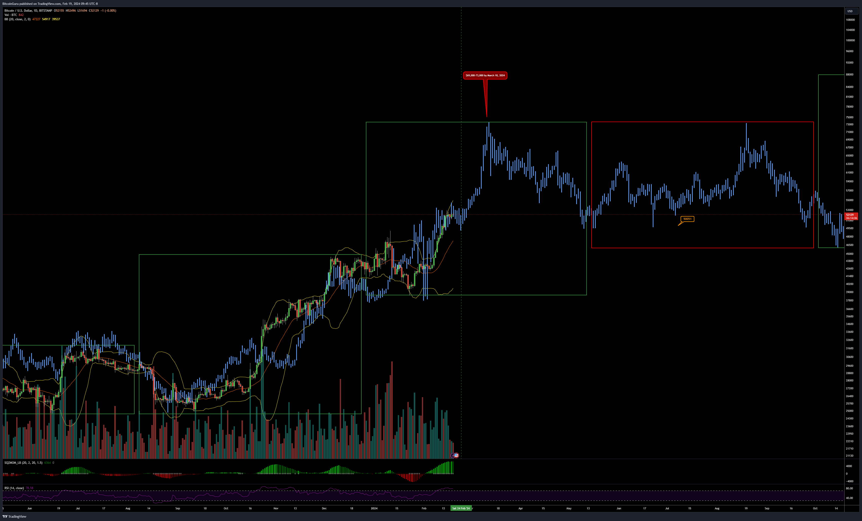 BITSTAMP:BTCUSD Chart Image by BitcoinGuru