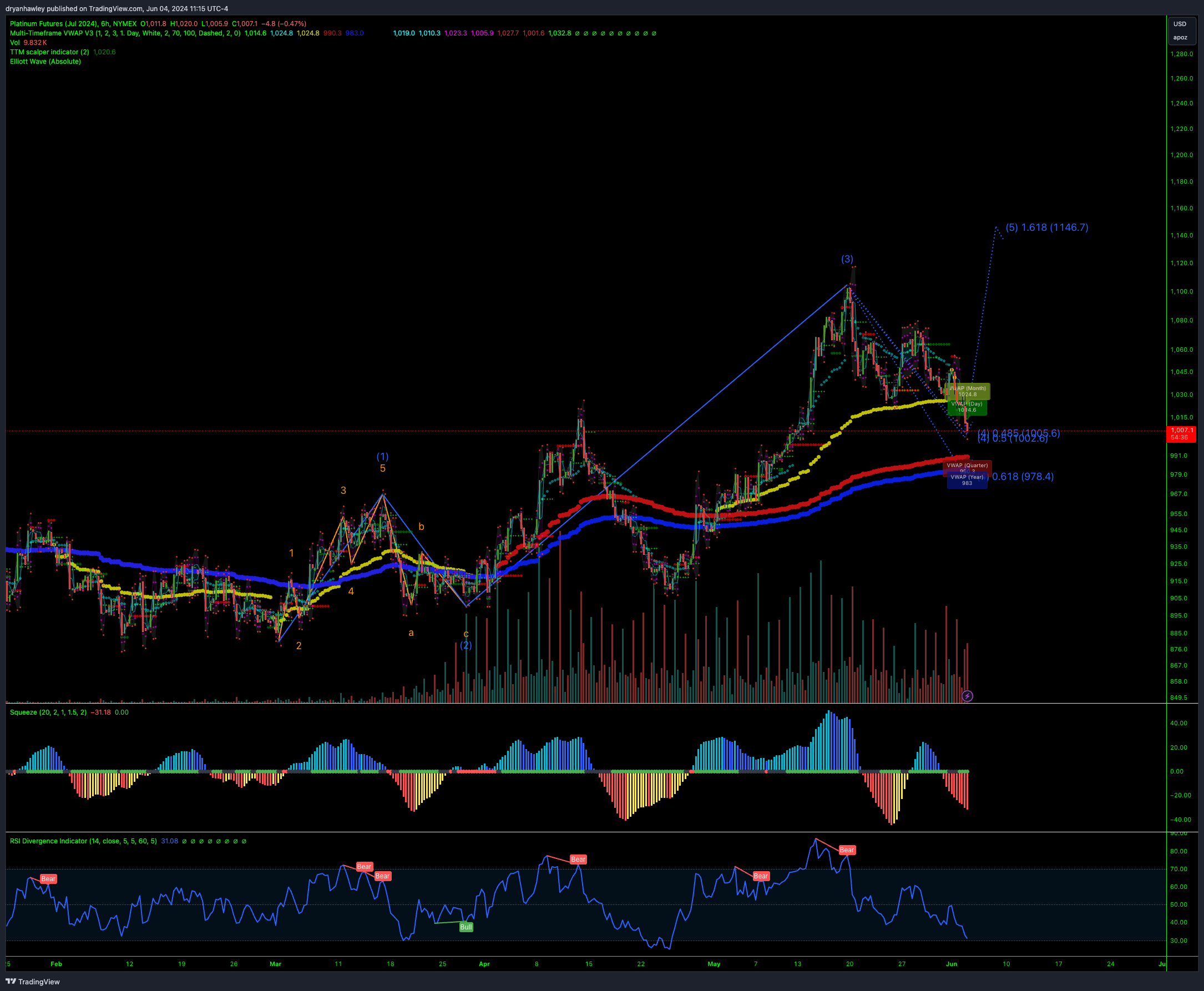 NYMEX_DL:PLN2024 Chart Image by dryanhawley