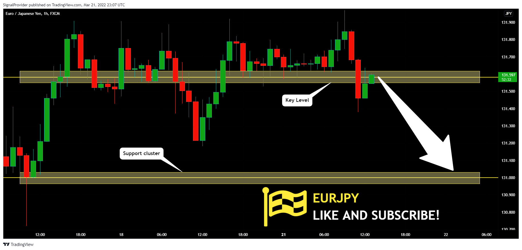 FX:EURJPY Chart Image by SignalProvider