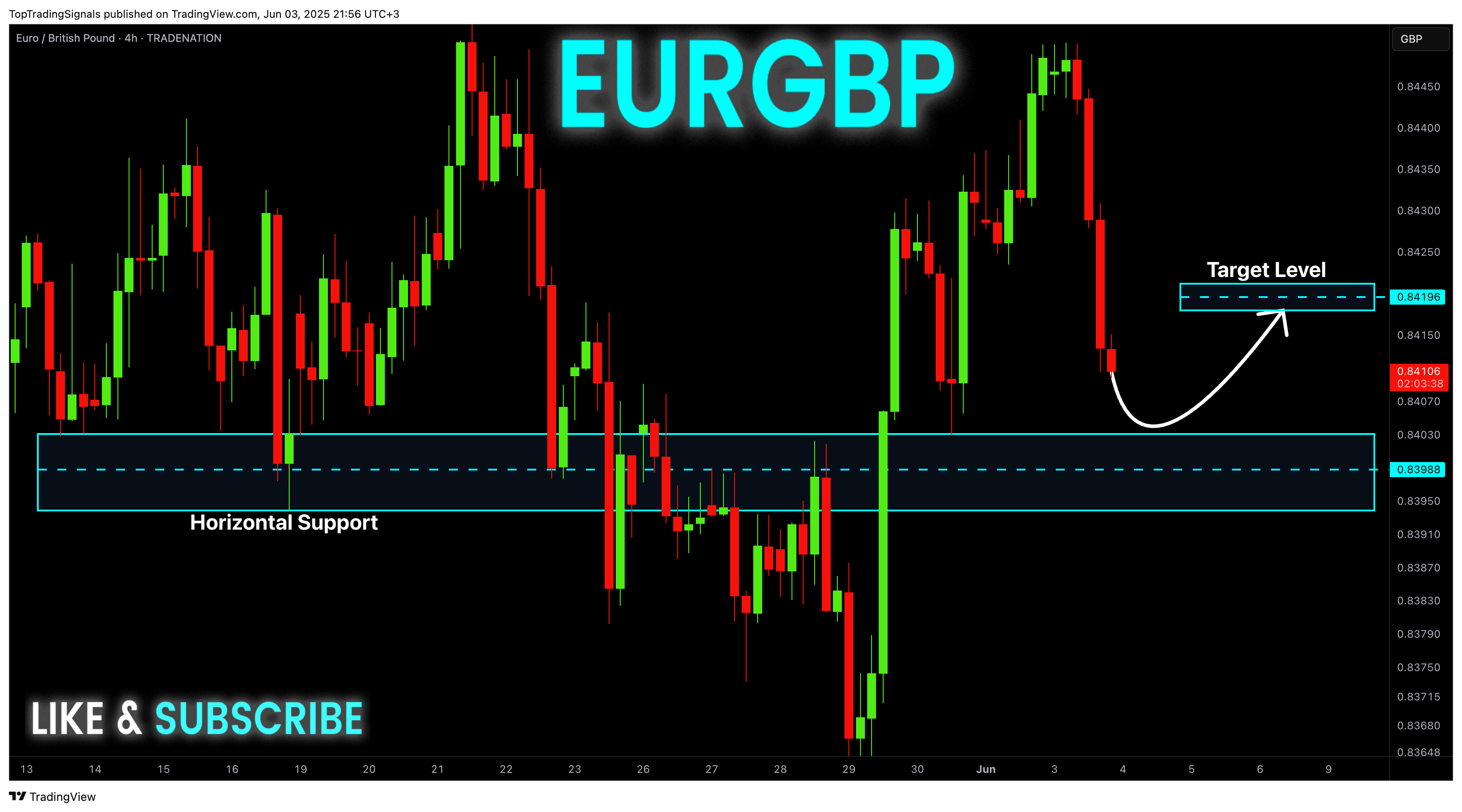 TRADENATION:EURGBP Chart Image by TopTradingSignals
