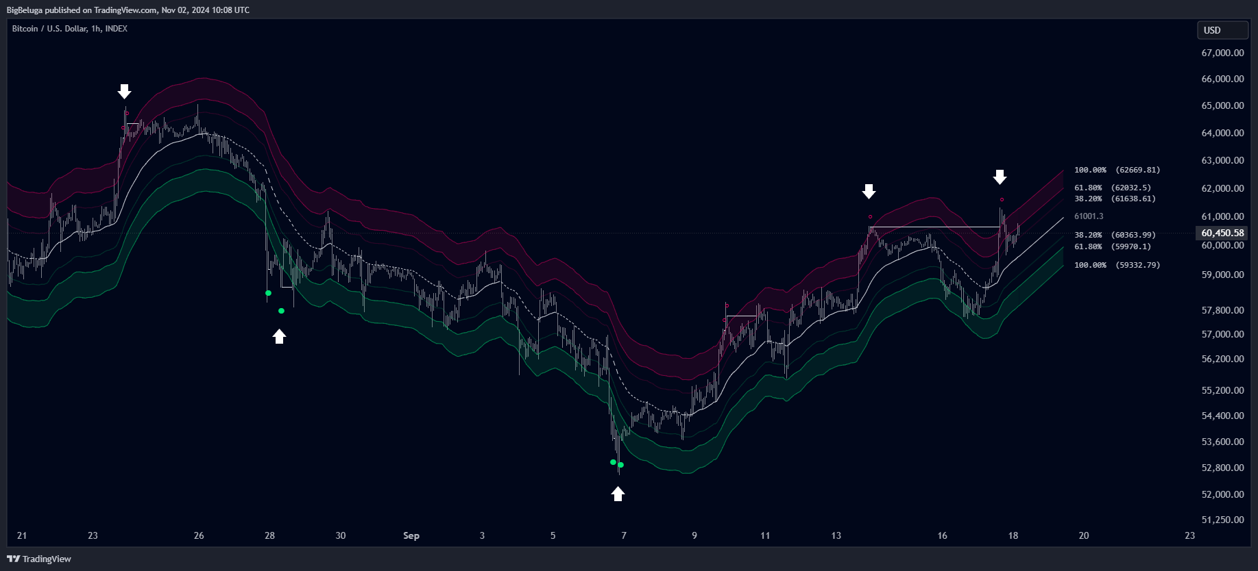 INDEX:BTCUSD Chart Image by BigBeluga