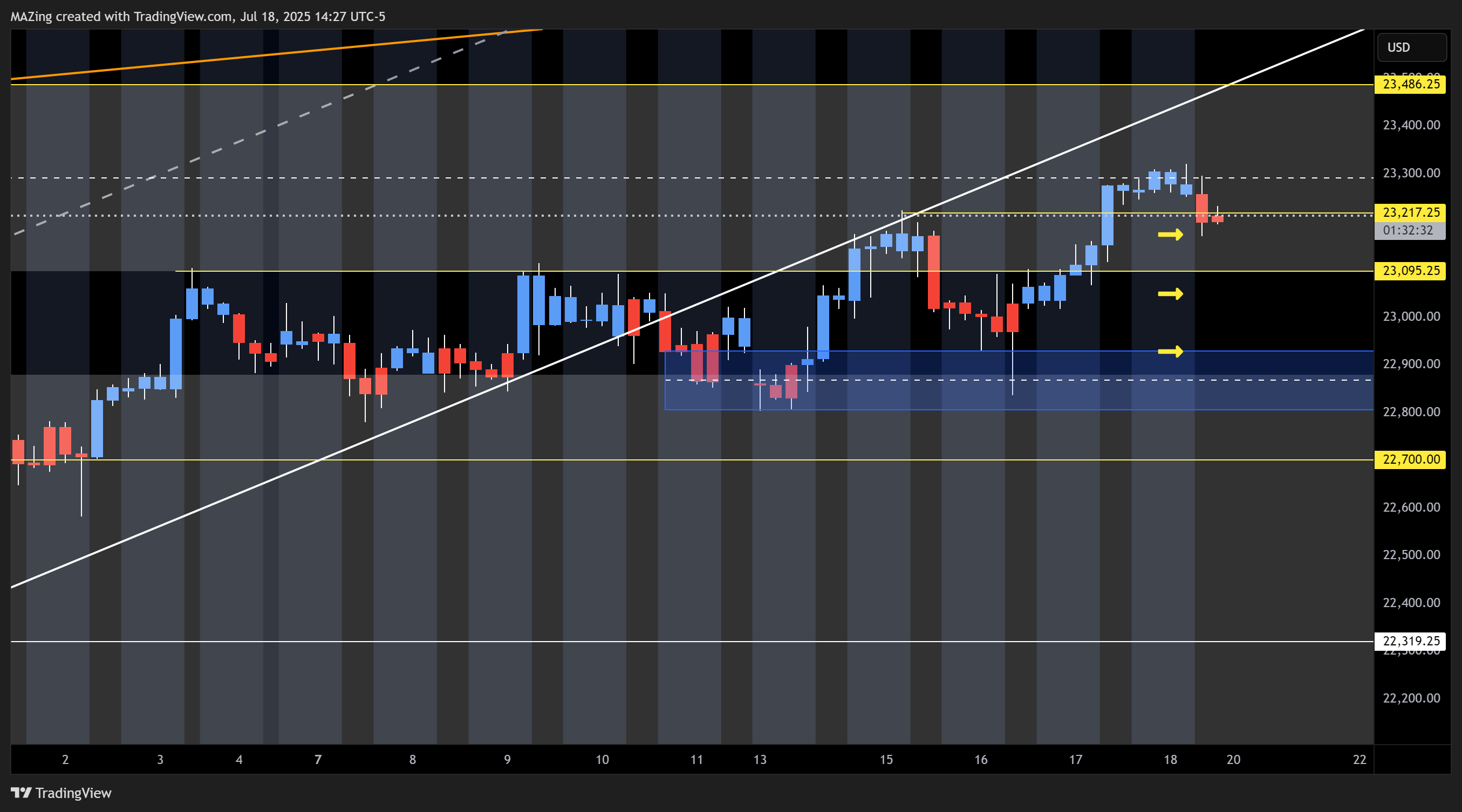 CME_MINI:NQ1! Chart Image by MAZing