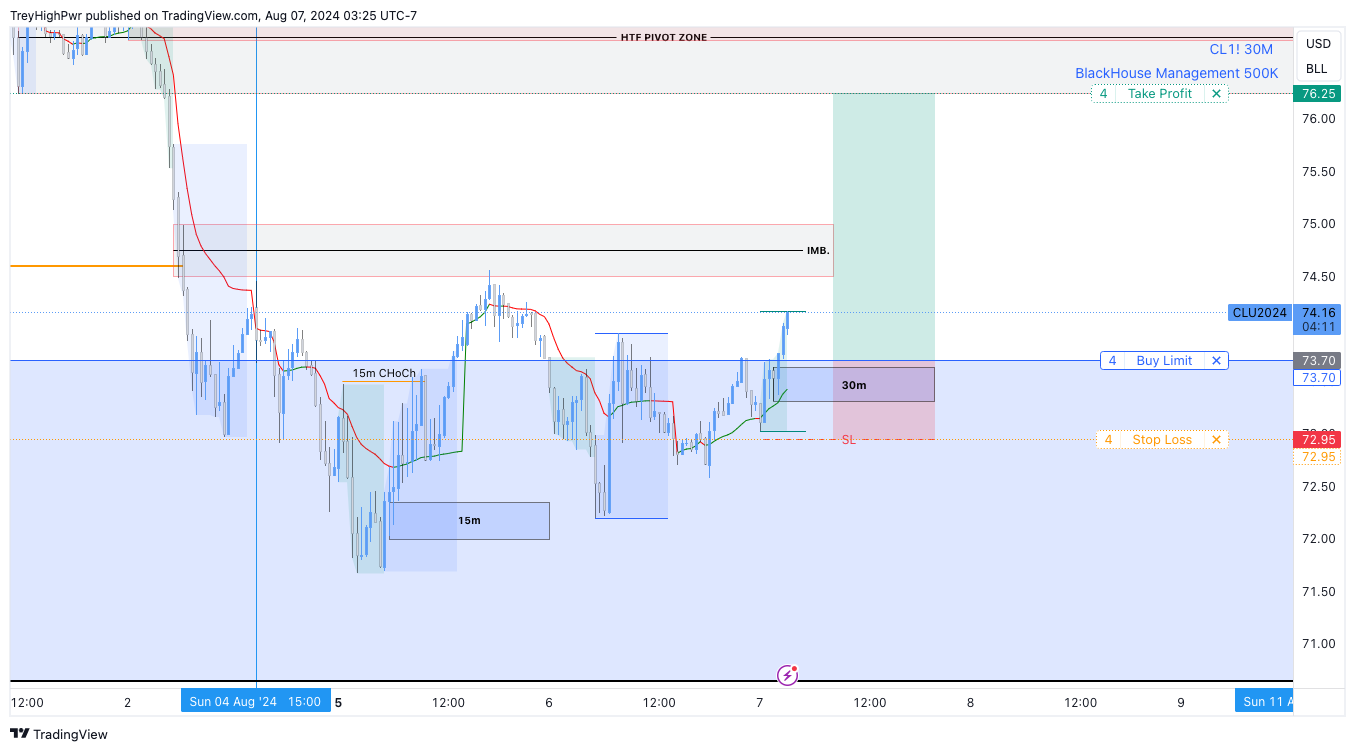 NYMEX:CL1! Chart Image by TreyHighPwr