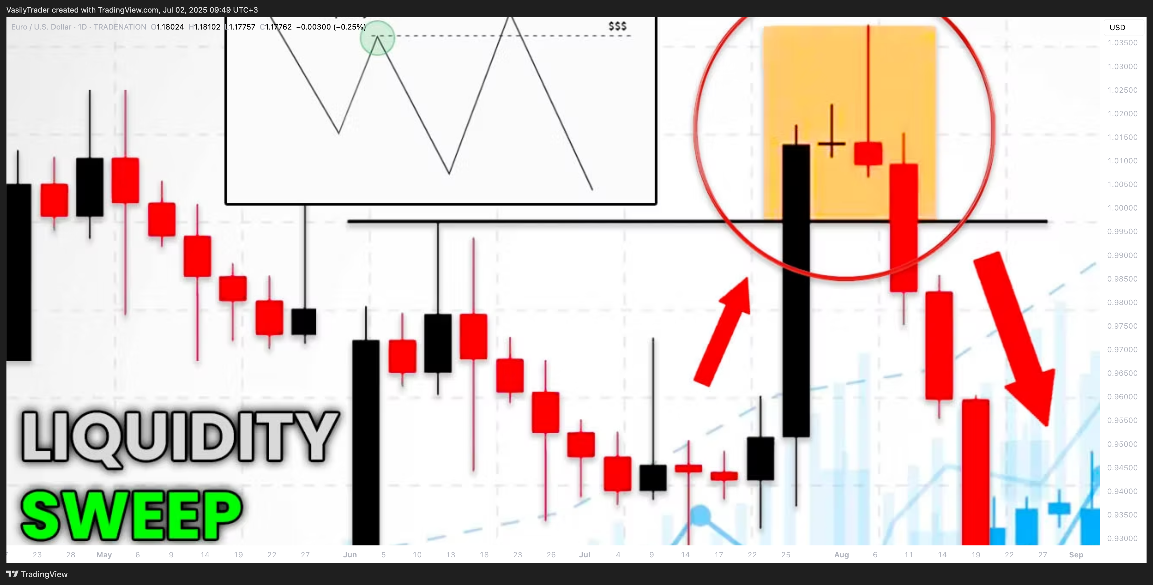 TRADENATION:EURUSD Chart Image by VasilyTrader