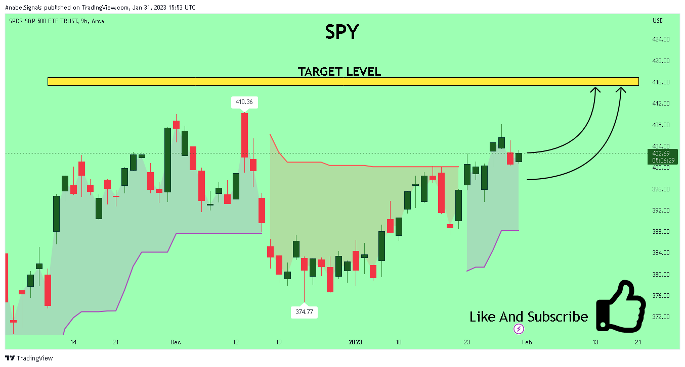 AMEX:SPY Chart Image by AnabelSignals