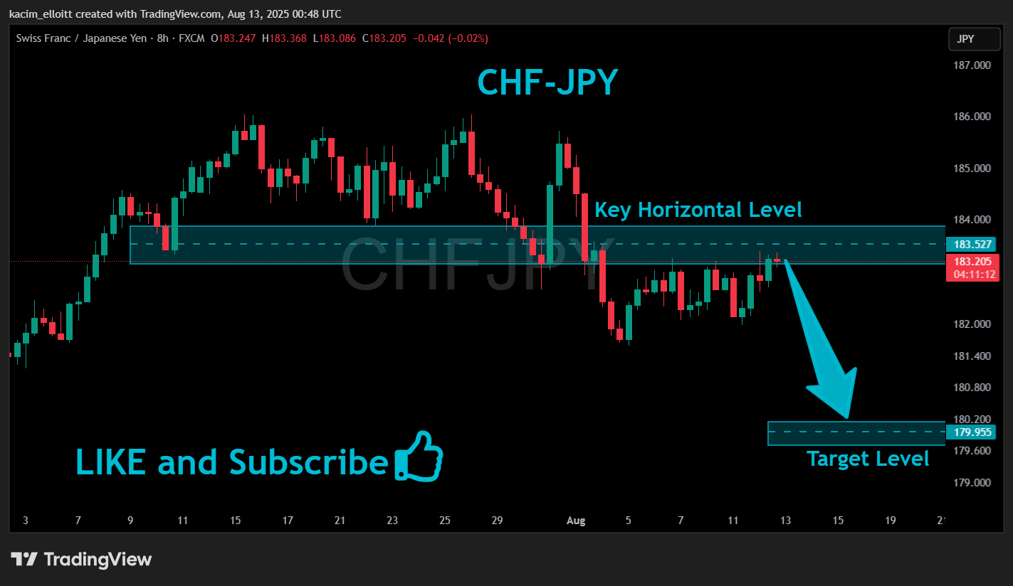 FX:CHFJPY Chart Image by kacim_elloitt