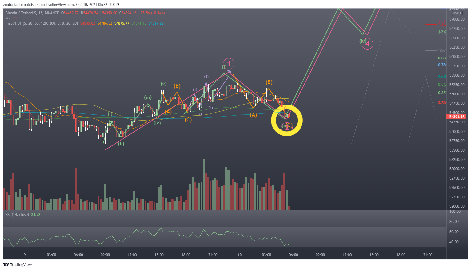  Chart Image