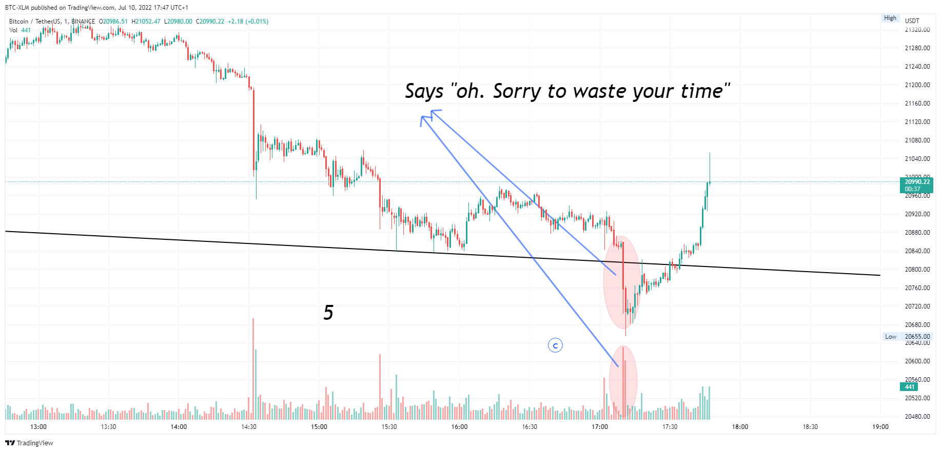 BINANCE:BTCUSDT Chart Image by BTC-XLM