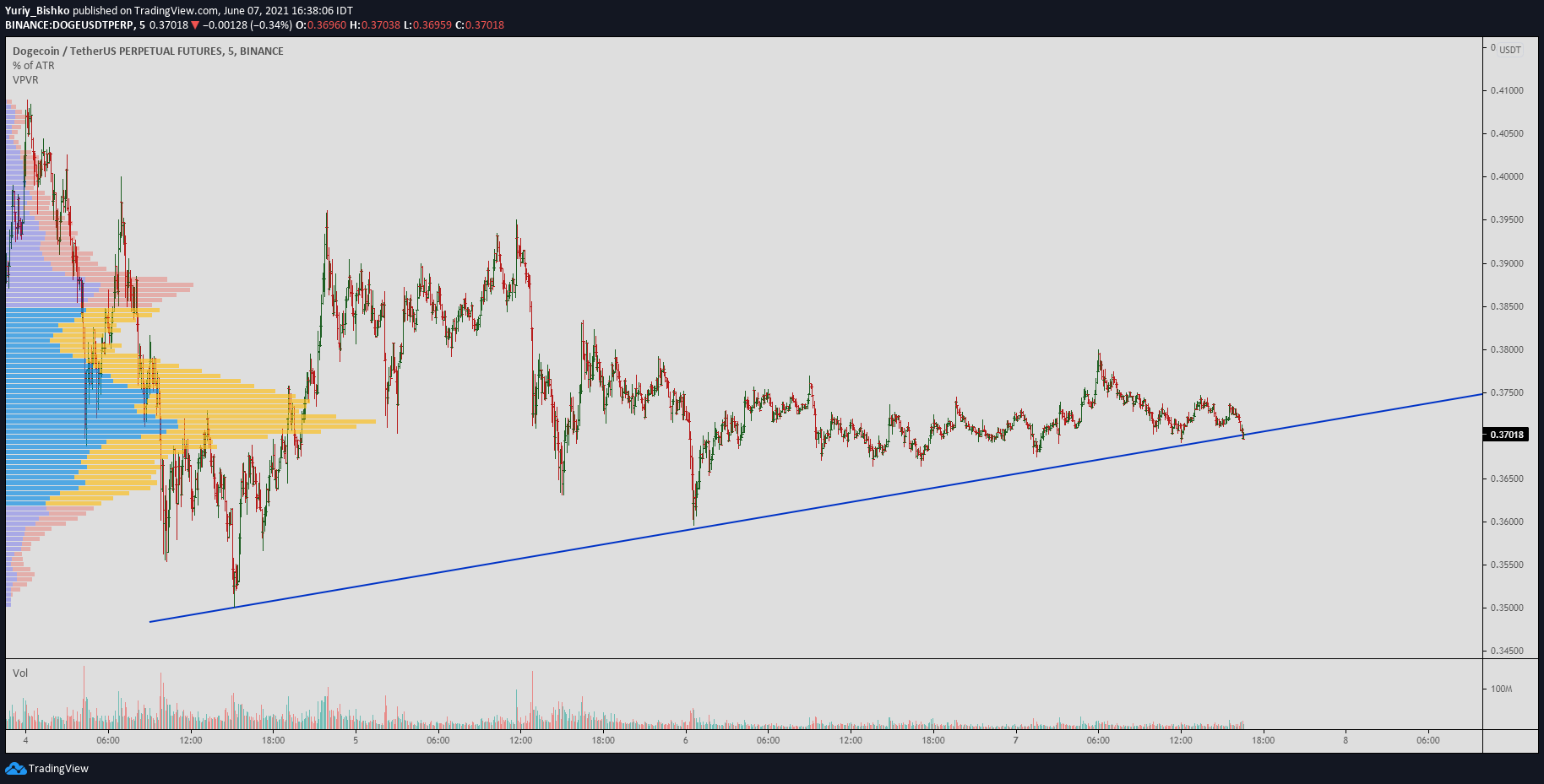  Chart Image