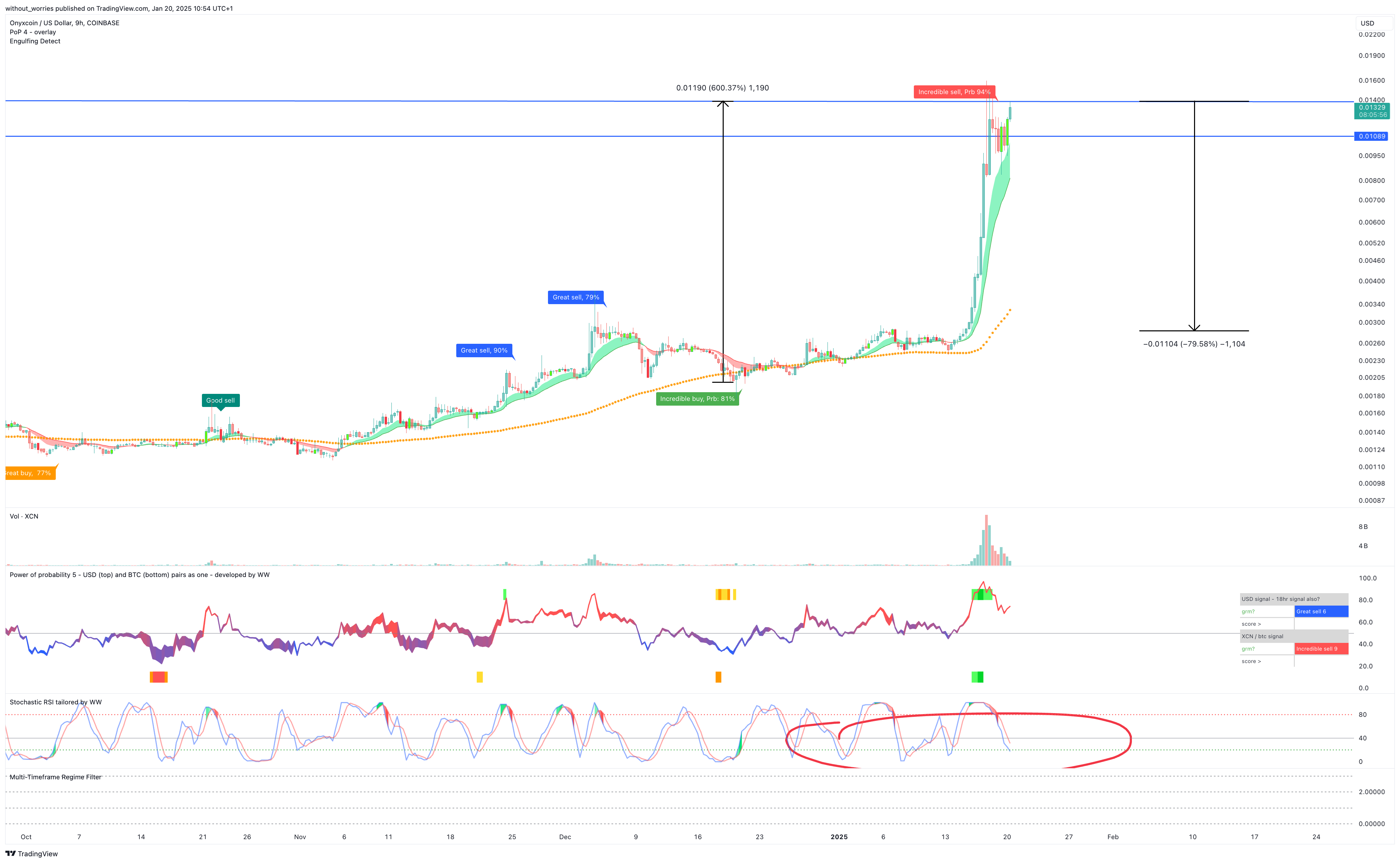 COINBASE:XCNUSD Chart Image by without_worries
