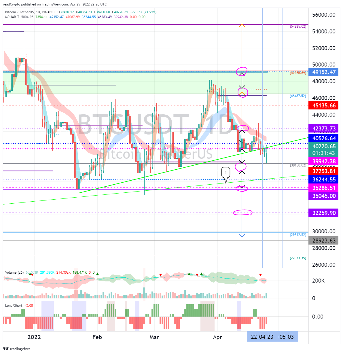 BINANCE:BTCUSDT Chart Image by readCrypto