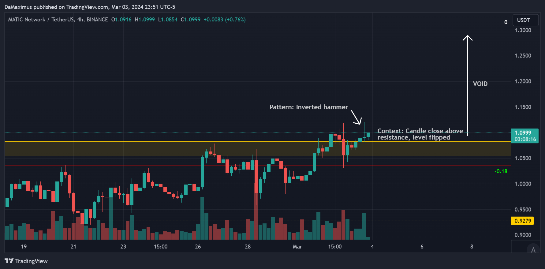 BINANCE:MATICUSDT Chart Image by DaMaximus