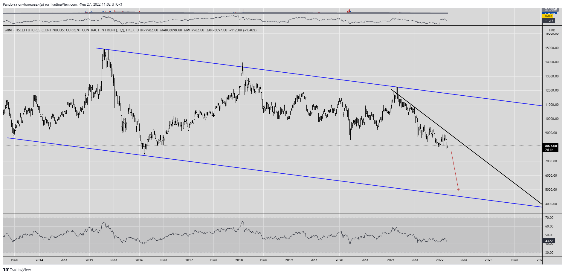 HKEX:MCH1! Chart Image by PandorraResearch