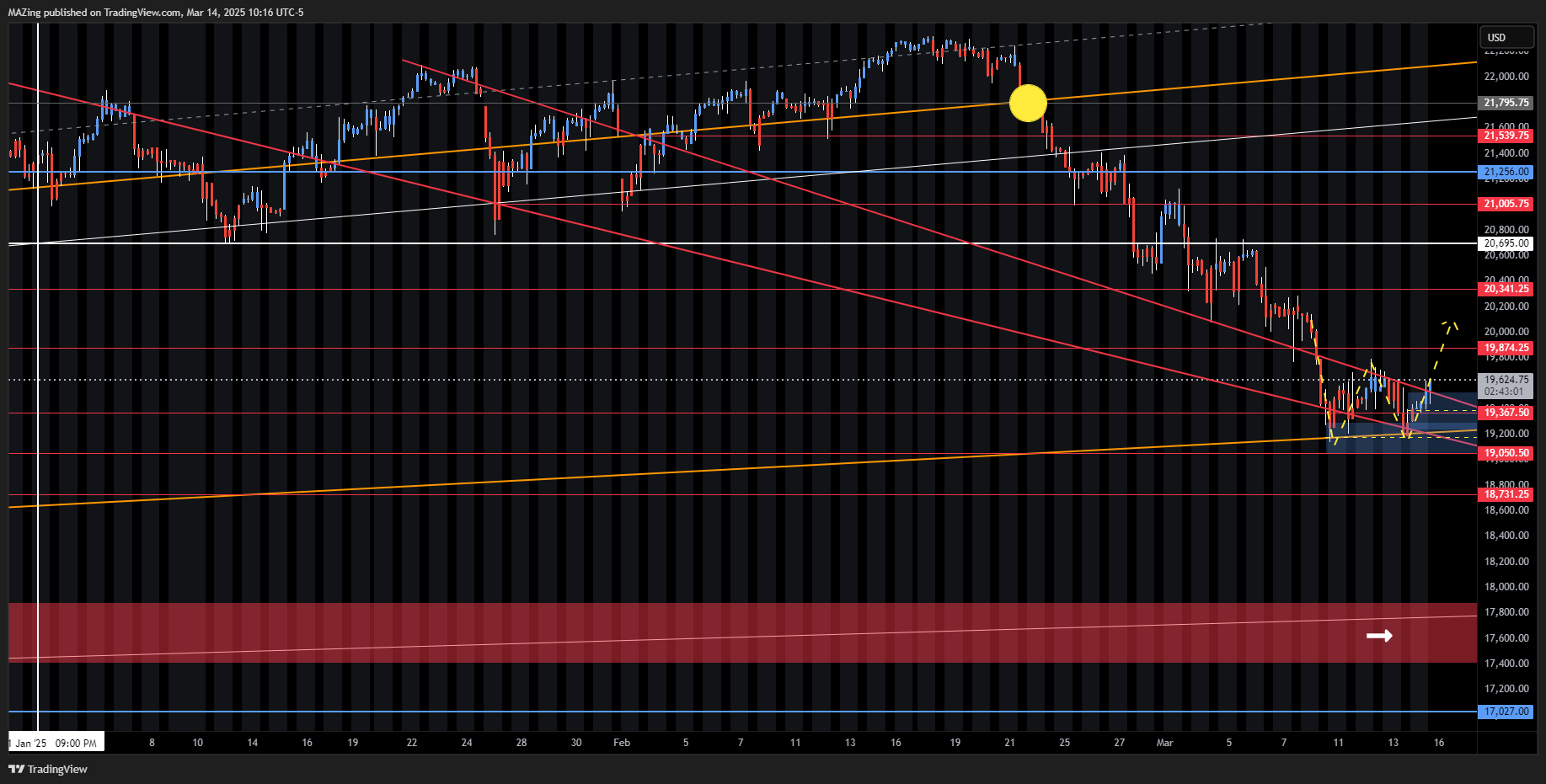 CME_MINI:NQ1! Chart Image by MAZing
