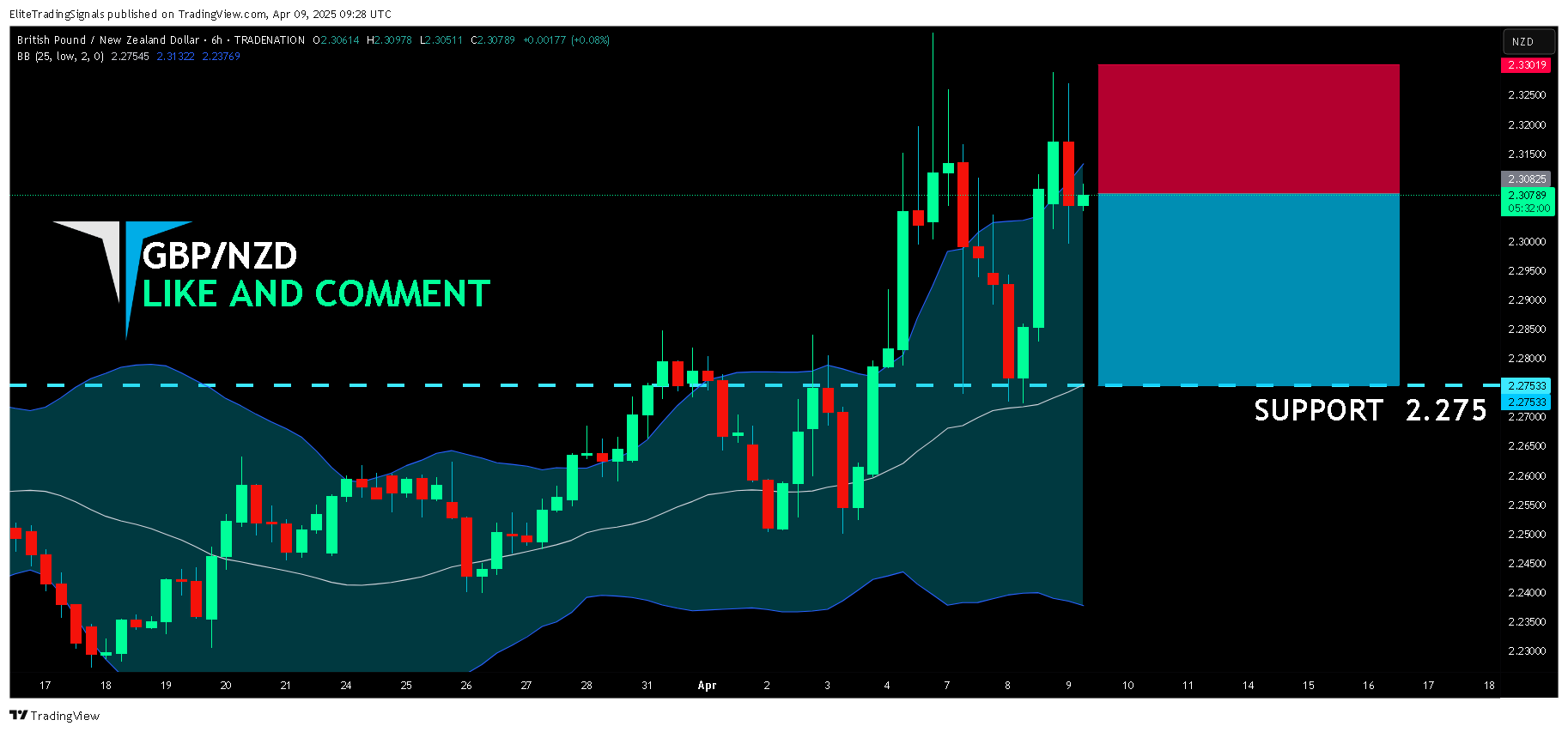 TRADENATION:GBPNZD Chart Image by EliteTradingSignals