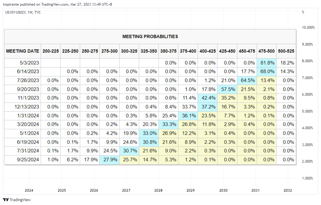 TVC:US10Y-TVC:US02Y Chart Image by inspirante