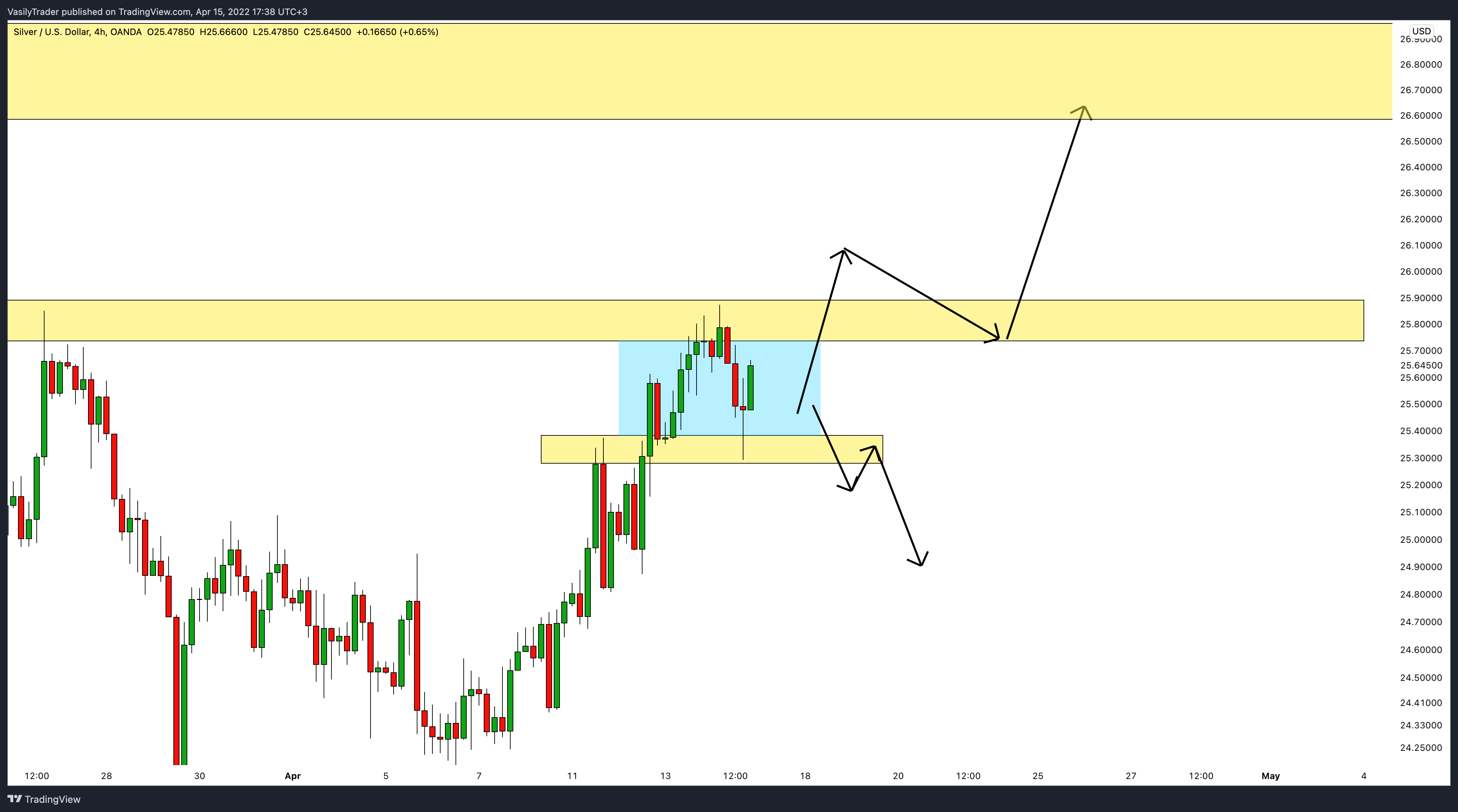 OANDA:XAGUSD Chart Image by VasilyTrader