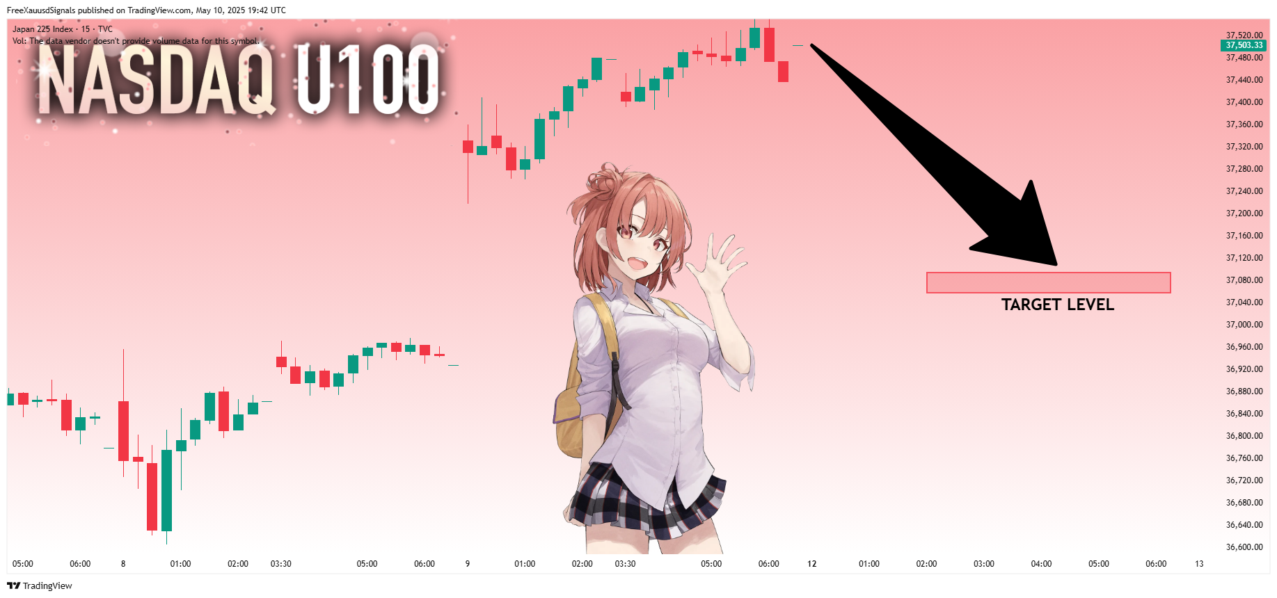 TVC:NI225 Chart Image by FreeXauusdSignals