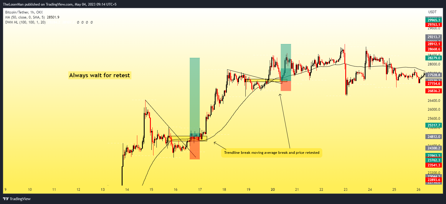 OKX:BTCUSDT Chart Image by TheLoserMan