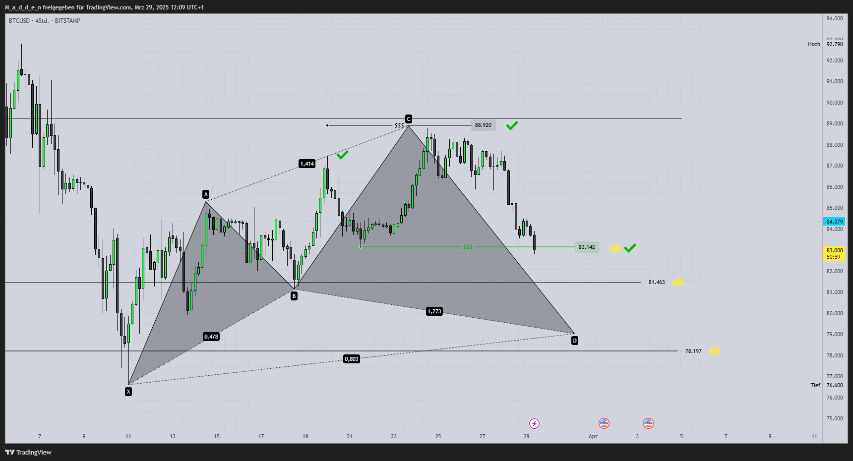 BITSTAMP:BTCUSD Chart Image by M_a_d_d_e_n