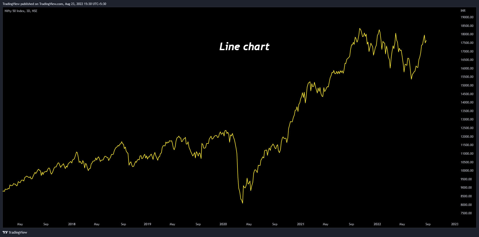 NSE:NIFTY Chart Image by TradingView