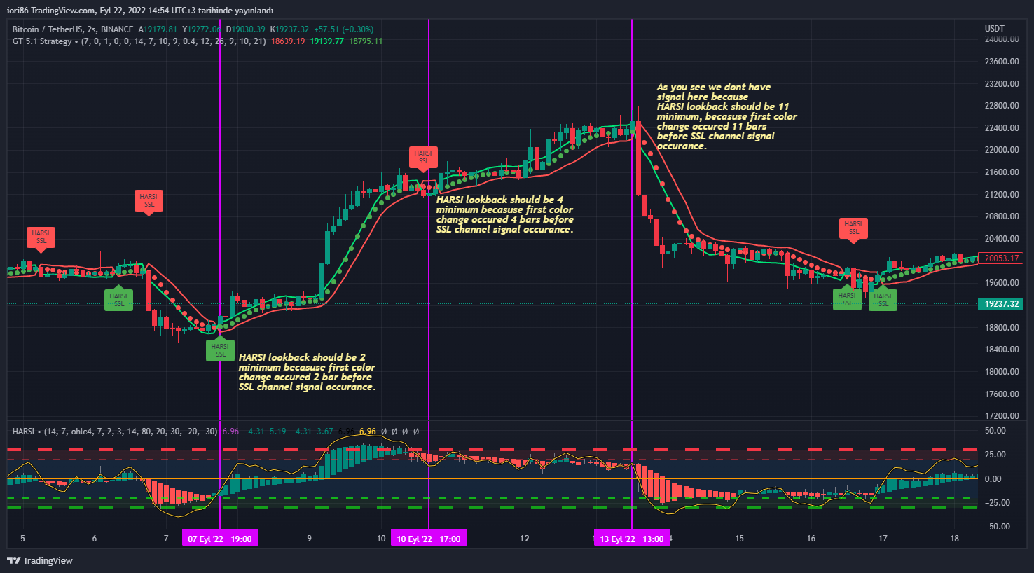 BINANCE:BTCUSDT Chart Image by iori86