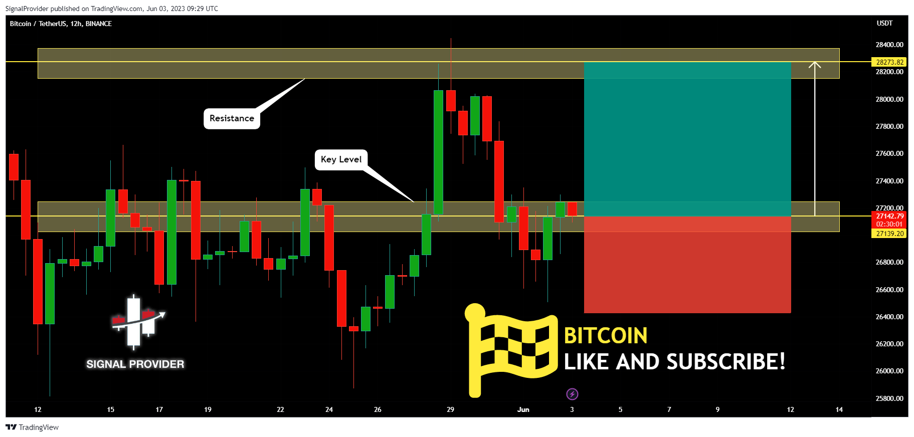 BINANCE:BTCUSDT Chart Image by SignalProvider