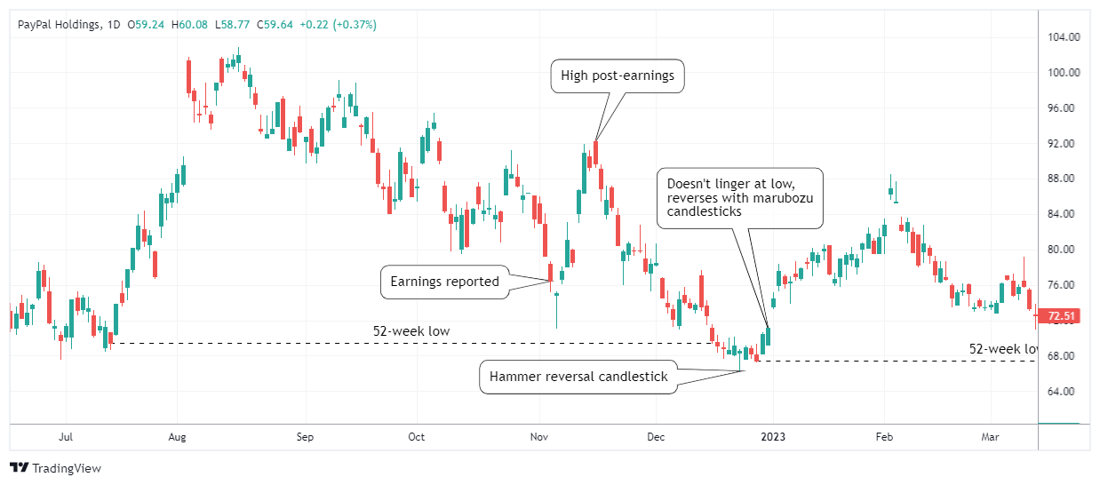 PYPL Chart Image